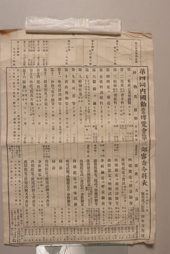 「第四回内国勧業博覧会第三部審査分科表」